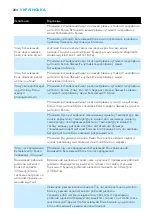 Preview for 284 page of Philips AVENT SCD535 Manual