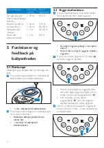 Preview for 36 page of Philips AVENT SCD580/00 User Manual