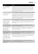 Preview for 15 page of Philips AVENT SCD600 User Manual