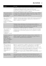 Preview for 25 page of Philips AVENT SCD600 User Manual