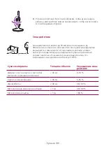 Preview for 201 page of Philips AVENT SCD831 Manual