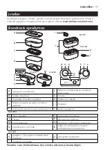 Preview for 151 page of Philips Avent SCF291 Manual