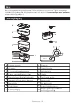 Preview for 175 page of Philips Avent SCF293 Manual