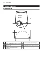 Preview for 228 page of Philips AVENT SCF358 User Manual