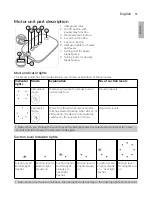 Preview for 15 page of Philips AVENT SCF391/71 Manual