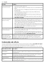 Preview for 20 page of Philips Avent SCF391 Manual