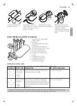 Preview for 55 page of Philips AVENT SCF395 User Manual