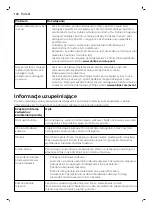 Preview for 128 page of Philips AVENT SCF395 User Manual