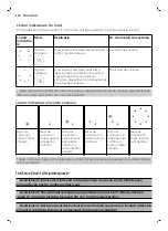 Preview for 142 page of Philips AVENT SCF395 User Manual