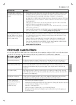 Preview for 149 page of Philips AVENT SCF395 User Manual