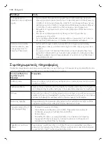 Preview for 170 page of Philips AVENT SCF395 User Manual