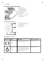 Preview for 16 page of Philips AVENT SCF396 User Manual