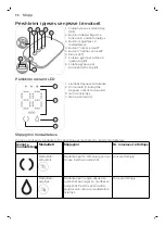 Preview for 90 page of Philips AVENT SCF396 User Manual