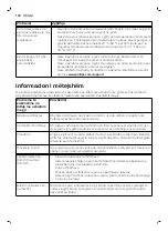 Preview for 100 page of Philips AVENT SCF396 User Manual