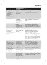 Preview for 147 page of Philips AVENT SCF862 User Manual