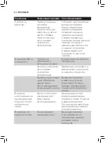 Preview for 170 page of Philips AVENT SCF862 User Manual