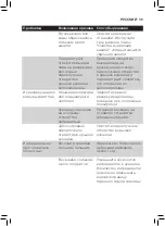 Preview for 171 page of Philips AVENT SCF862 User Manual