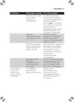 Preview for 173 page of Philips AVENT SCF862 User Manual