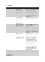 Preview for 174 page of Philips AVENT SCF862 User Manual