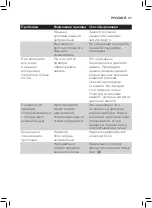 Preview for 175 page of Philips AVENT SCF862 User Manual