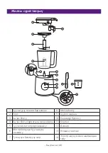 Preview for 142 page of Philips AVENT SCF870 Manual