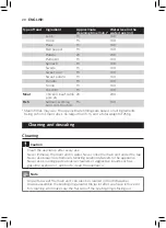 Preview for 18 page of Philips AVENT SCF875/02 User Manual