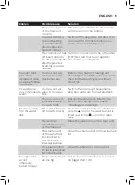 Preview for 21 page of Philips AVENT SCF875/02 User Manual