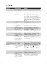 Preview for 22 page of Philips AVENT SCF875/02 User Manual