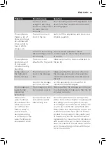 Preview for 23 page of Philips AVENT SCF875/02 User Manual