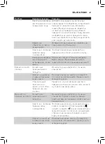 Preview for 45 page of Philips AVENT SCF875/02 User Manual