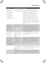 Preview for 47 page of Philips AVENT SCF875/02 User Manual