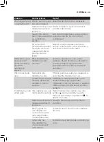 Preview for 67 page of Philips AVENT SCF875/02 User Manual