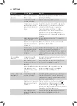 Preview for 68 page of Philips AVENT SCF875/02 User Manual