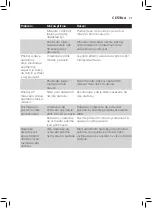 Preview for 69 page of Philips AVENT SCF875/02 User Manual