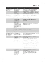 Preview for 91 page of Philips AVENT SCF875/02 User Manual