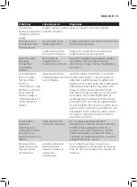 Preview for 93 page of Philips AVENT SCF875/02 User Manual