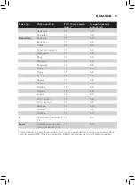 Preview for 109 page of Philips AVENT SCF875/02 User Manual