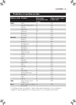 Preview for 131 page of Philips AVENT SCF875/02 User Manual