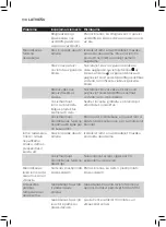 Preview for 136 page of Philips AVENT SCF875/02 User Manual