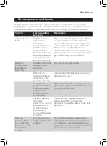 Preview for 159 page of Philips AVENT SCF875/02 User Manual