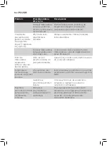 Preview for 162 page of Philips AVENT SCF875/02 User Manual