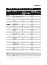 Preview for 181 page of Philips AVENT SCF875/02 User Manual