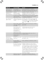 Preview for 185 page of Philips AVENT SCF875/02 User Manual