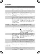 Preview for 186 page of Philips AVENT SCF875/02 User Manual