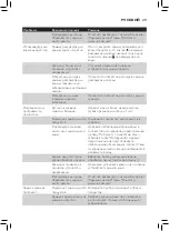 Preview for 209 page of Philips AVENT SCF875/02 User Manual