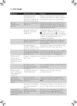 Preview for 210 page of Philips AVENT SCF875/02 User Manual