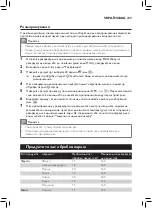 Preview for 227 page of Philips AVENT SCF875/02 User Manual