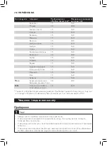 Preview for 228 page of Philips AVENT SCF875/02 User Manual