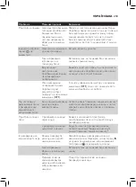 Preview for 231 page of Philips AVENT SCF875/02 User Manual