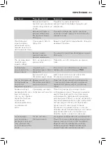 Preview for 233 page of Philips AVENT SCF875/02 User Manual